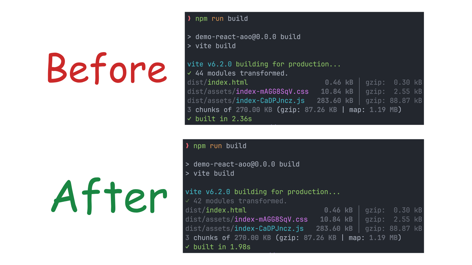 The build results before/after the removal