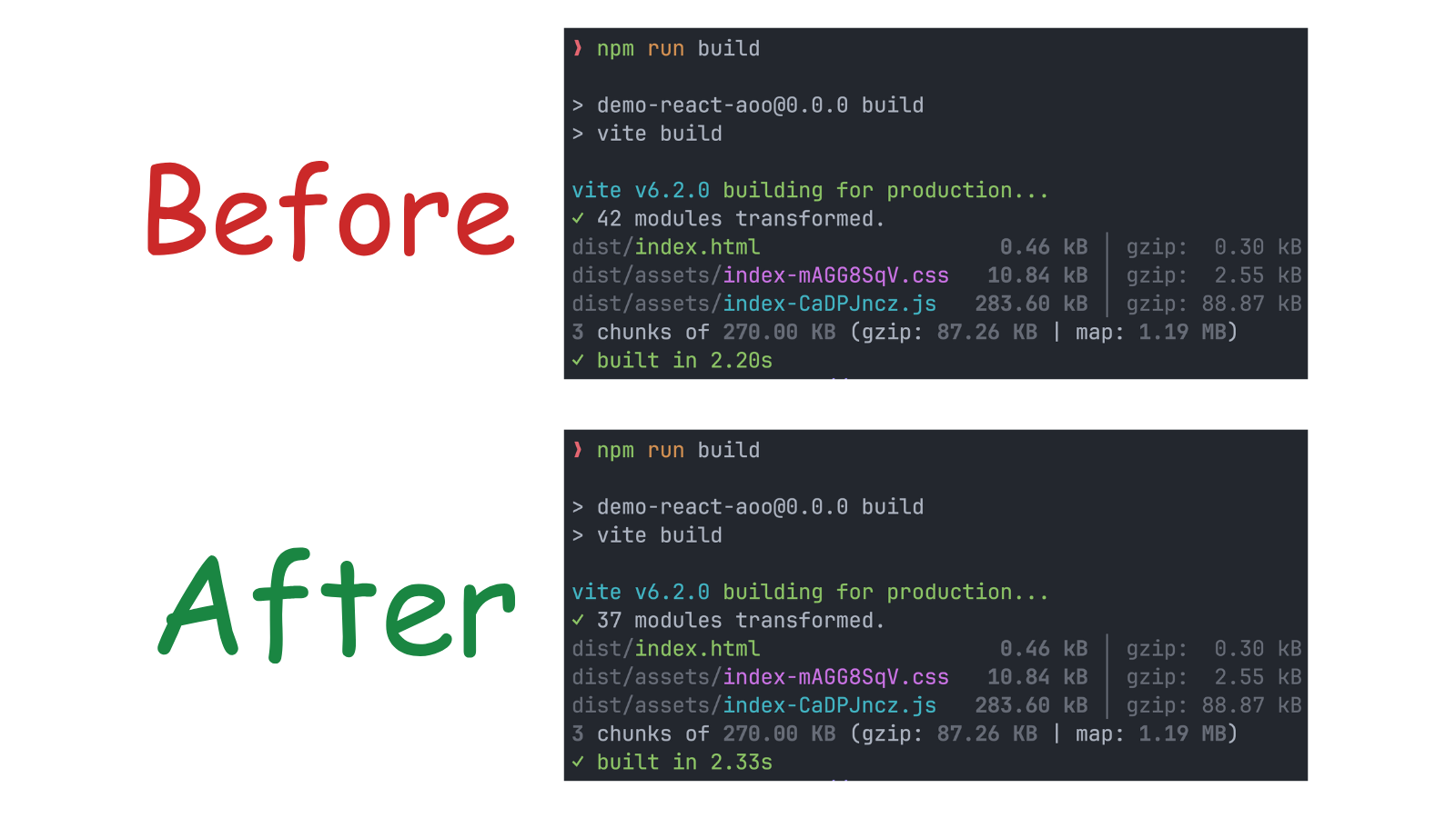 The build results before/after removing barrel files