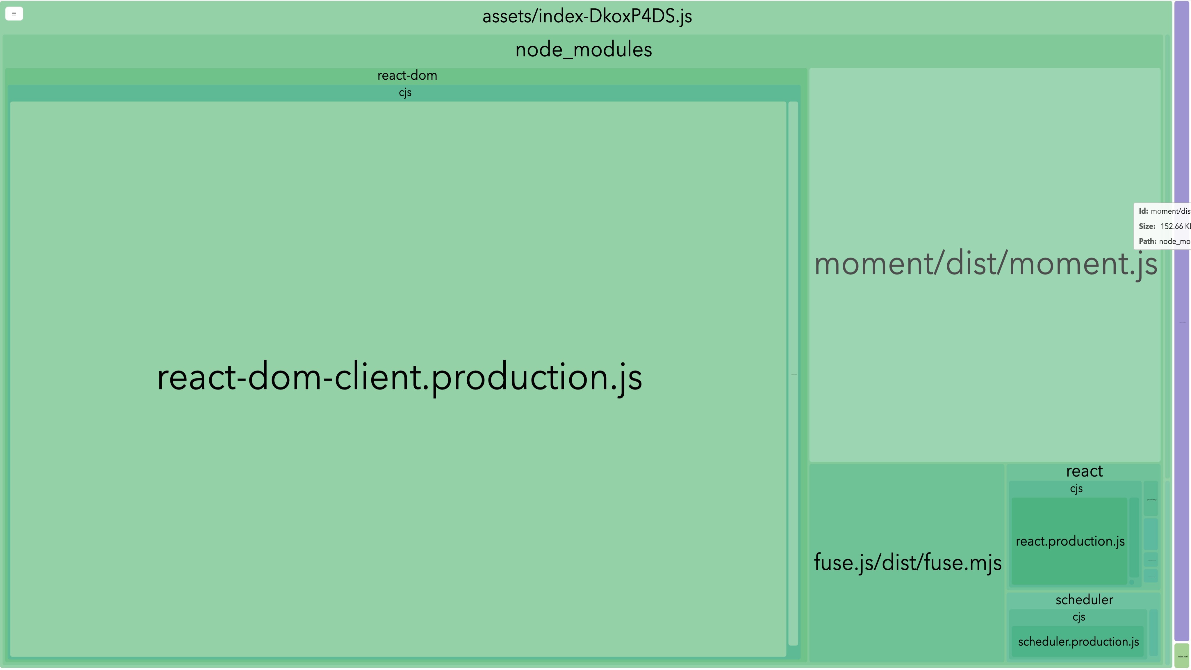 Bundle graph with moment.js