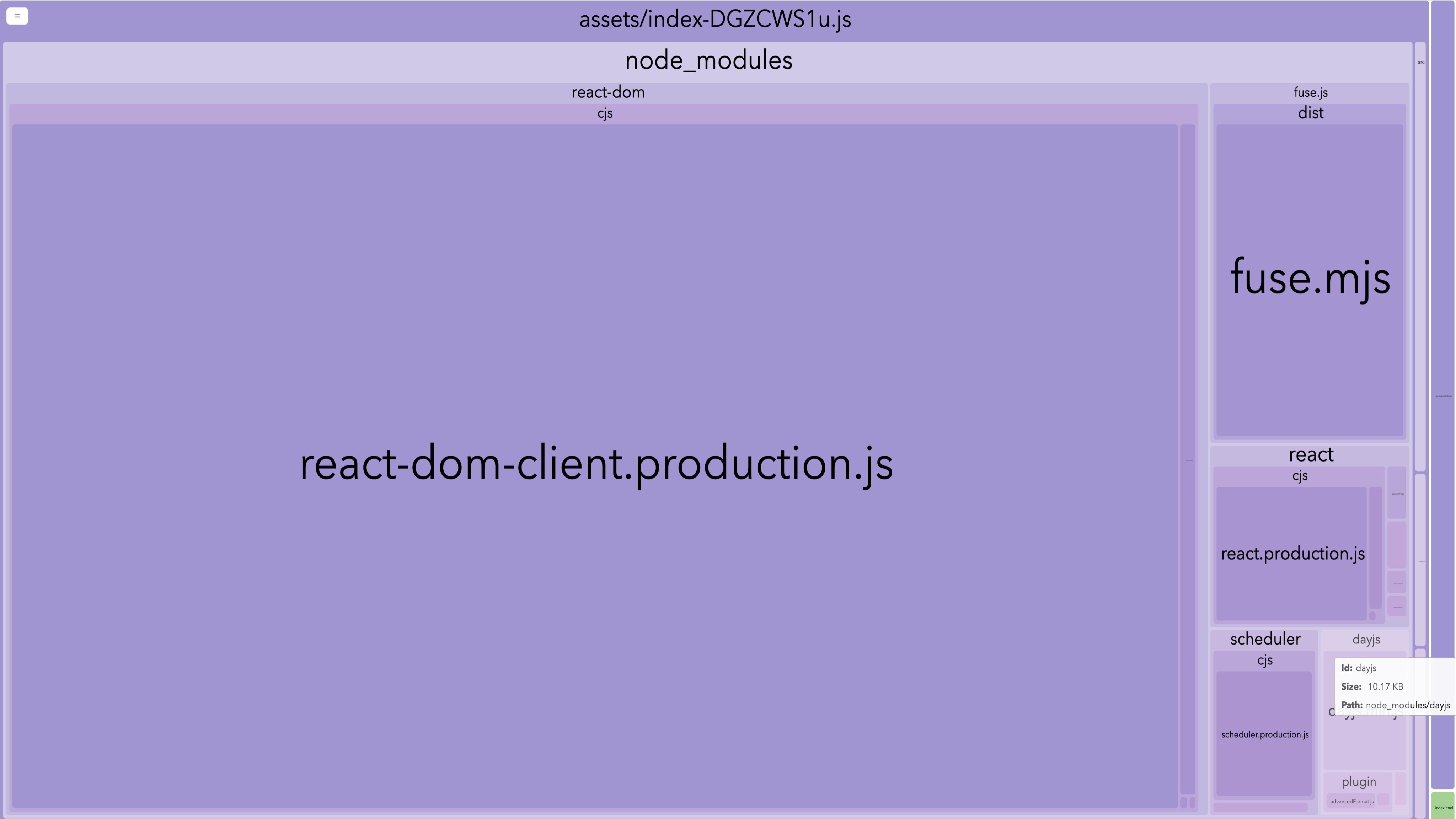 Bundle graph with dayjs