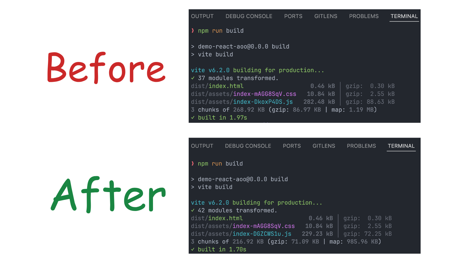 The build results before/after removing moment.js