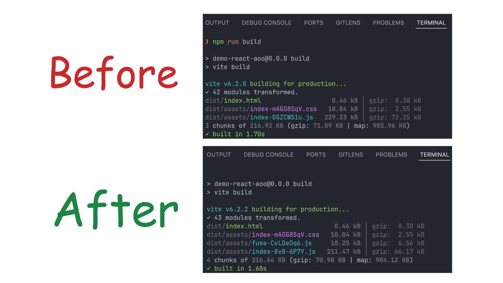 The build results before/after importing fuse.js dynamically