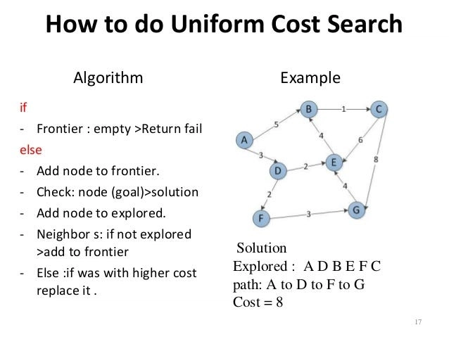 เข้าใจ Uniform Cost Search แบบง่าย ๆ พร้อมตัวอย่างเส้นทางการเดินทางที่มีต้นทุนน้อยที่สุด