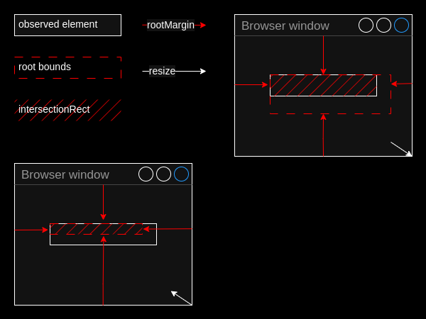 resized window