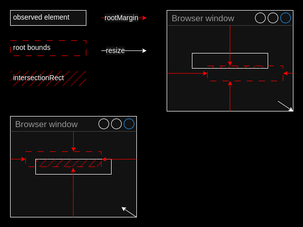 resized window solution