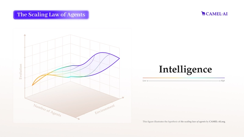 Scaling Environments for Agents