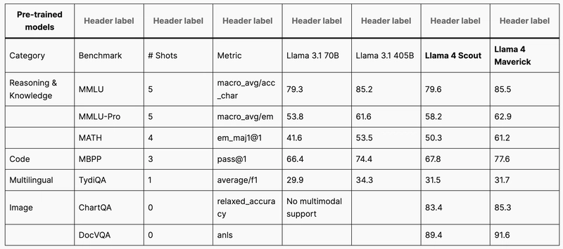 A Step-By-Step Guide to Install Llama-4 Maverick 17B 128E Instruct