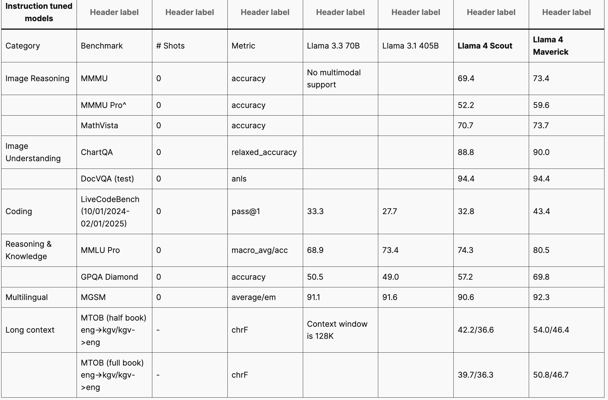 benchmark-2