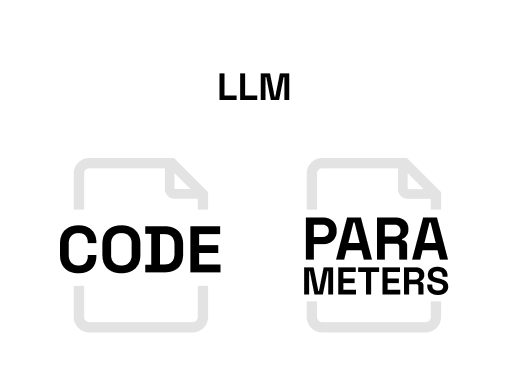 LLM Benchmarking on the Nosana grid