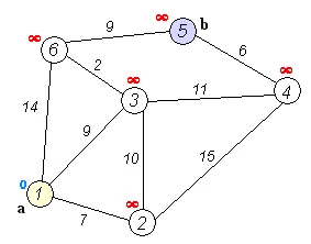 AI เกมงู การค้นหาเส้นทางด้วยDijkstra Algorithm