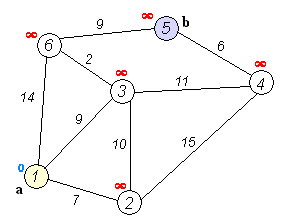 Dijkstra Pathfinding Animation