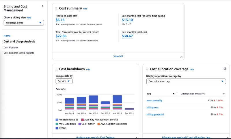 Manage your custom Billing Views as code