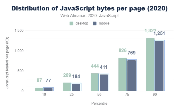 How to Debug and Optimize a Slow Web App for Better Performance
