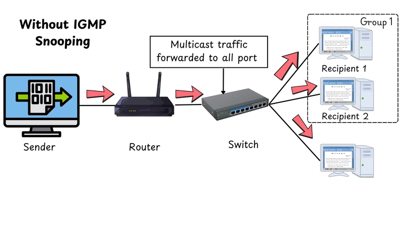 IGMP Snooping: A Comprehensive Networking Multicast Guide