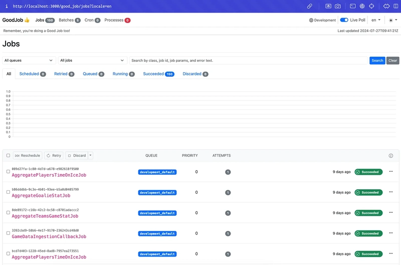 Sidekiq vs GoodJob: A Comprehensive Comparison
