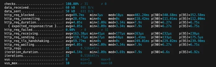 Grafana K6: Load testing for awareness of your infrastructure