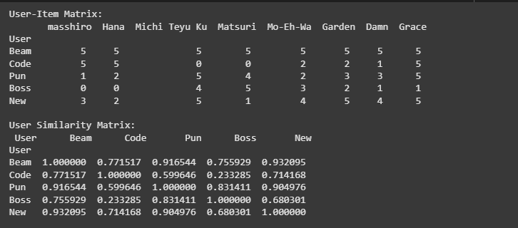 Recommendation system with Collaborative Filtering