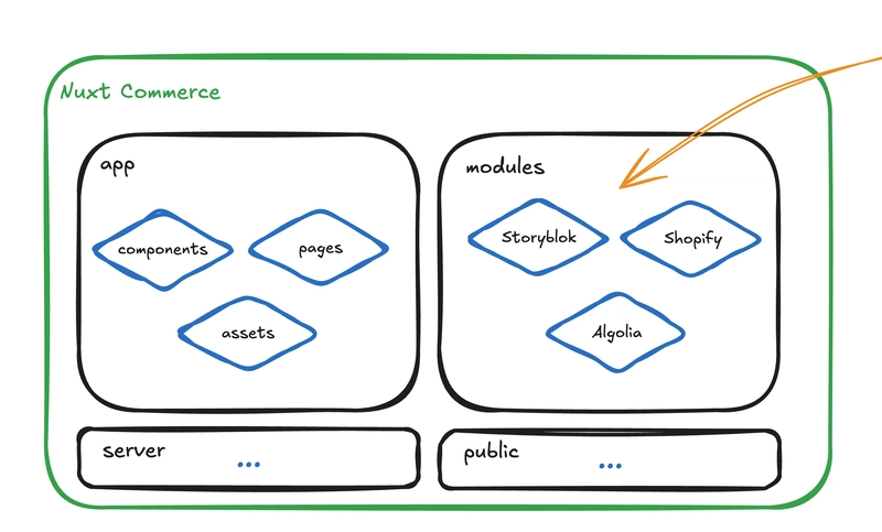 Modular Architecture in Nuxt