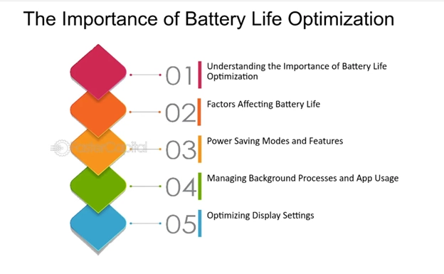 7 Powerful Advantages of Intel Evo for Working Smarter, Not Harder