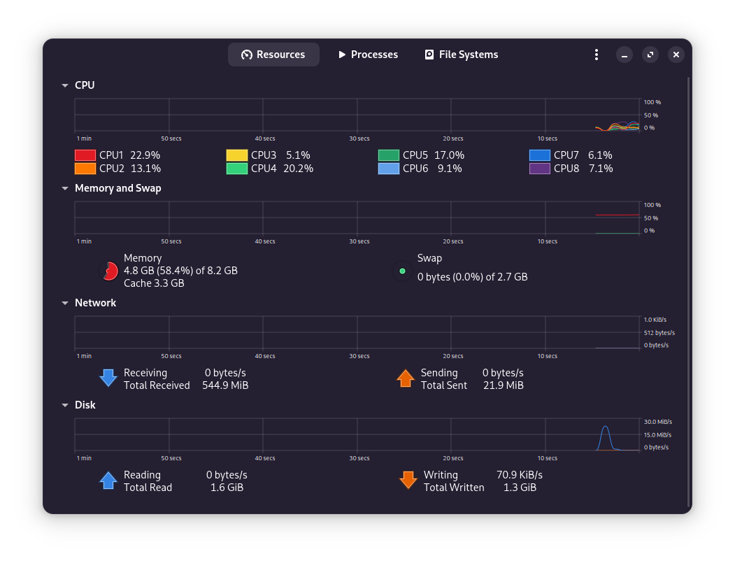 System monitor