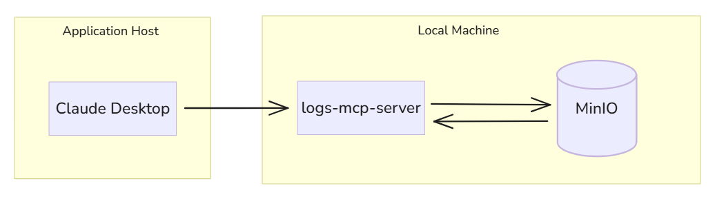 Architecture MCP Server