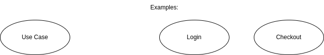 UML Use Case Diagram Use Case