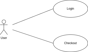 UML Use Case Diagram Association