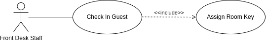 UML Use Case Diagram Include Relationship