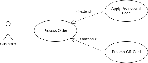 UML Use Case Diagram Extend Relationship