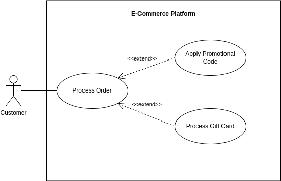 UML Use Case Diagram System Boundary