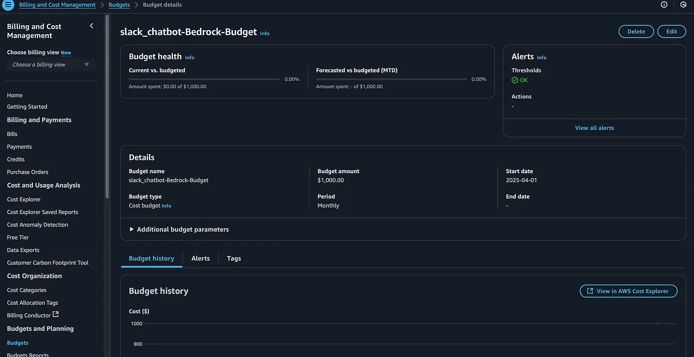 Budget details