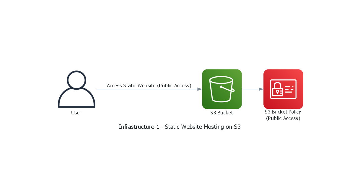 Infrastructure-1 Diagram