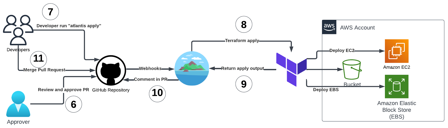atlantis-workflow-2