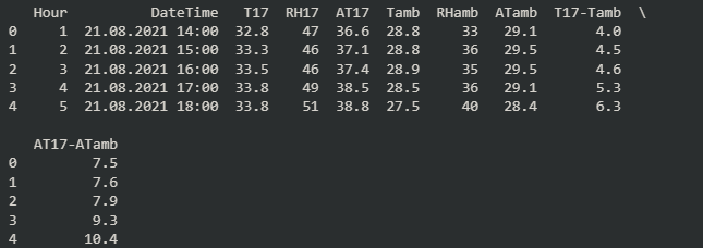 สร้าง Anomaly Detection Model ด้วย OneClassSVM เเละ Isolation Forest
