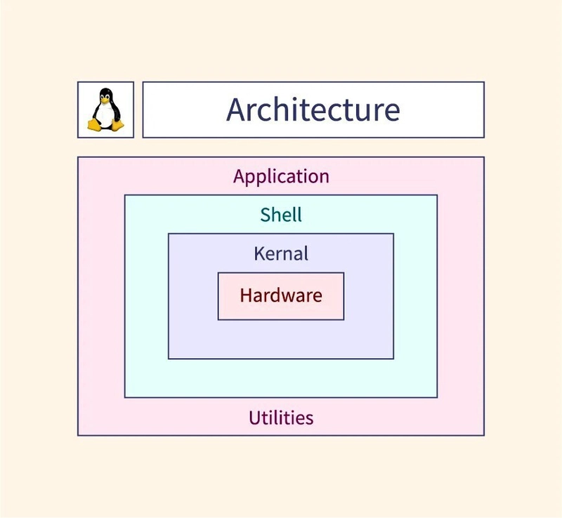 Linux 101: What It Is and Why You Should Care