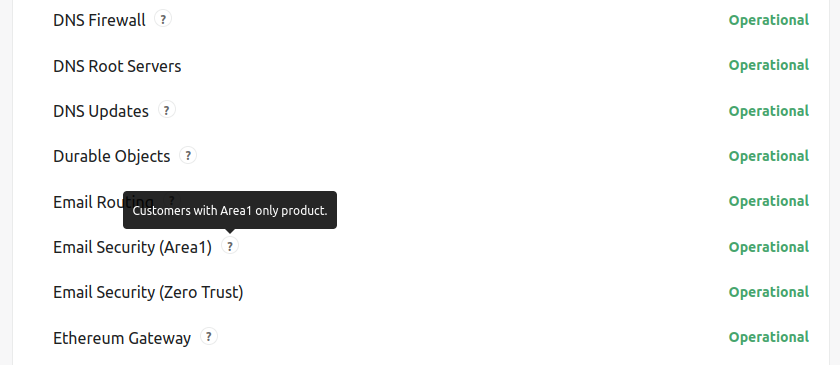 Cloudflare