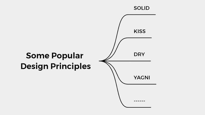 SOLID design principles in Game Development