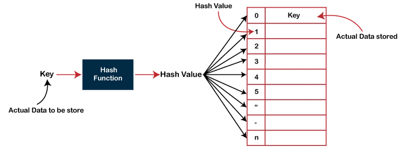 How does S3 provide near-infinite storage and performance?