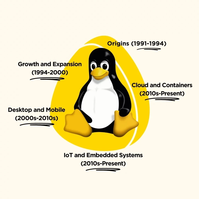 Behind the Cloud: Red Hat's Role in Modern DevOps and Enterprise Infrastructure.