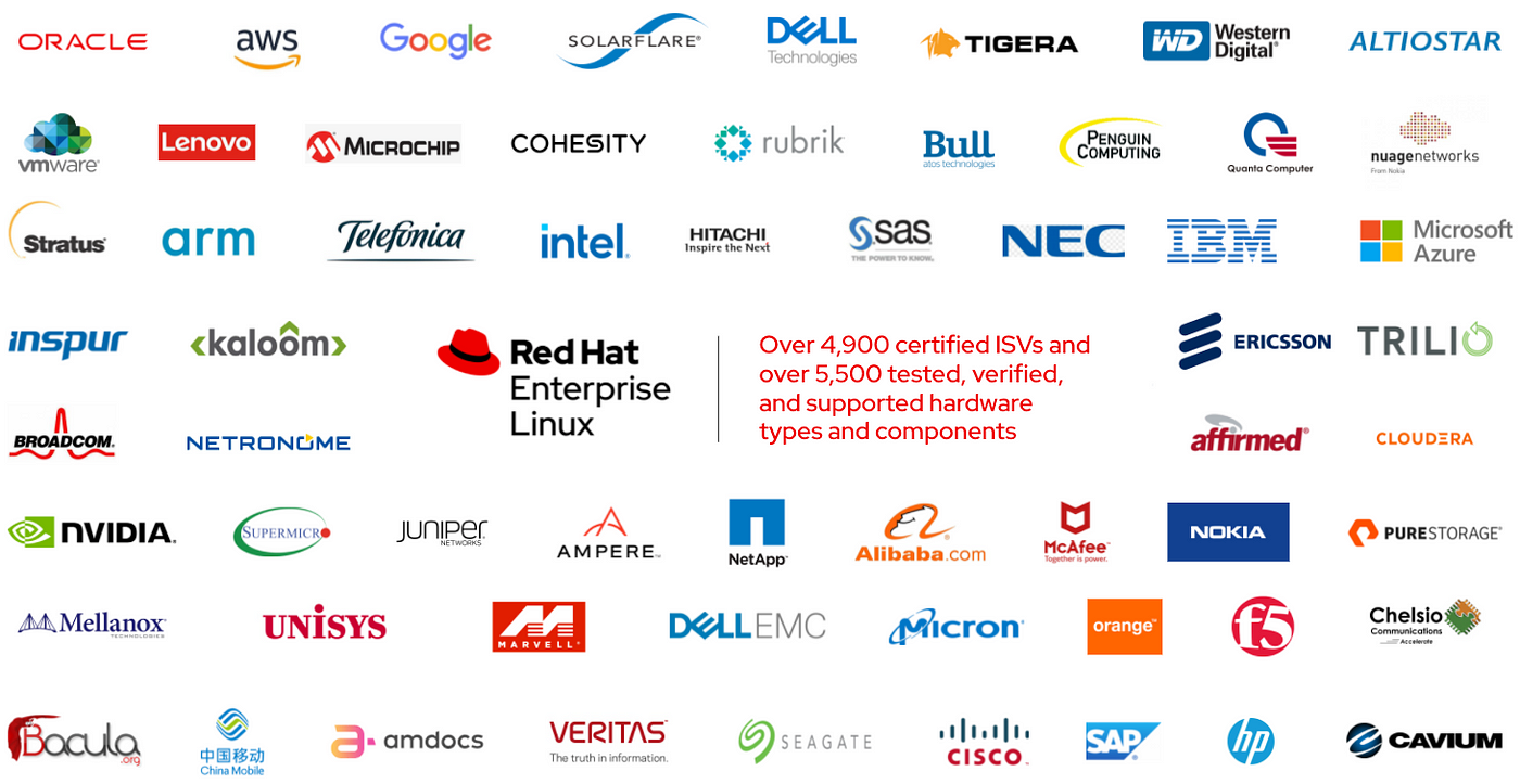 Companies embracing RedHat 