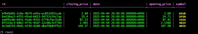 Stock Data Extraction Using Apache Kafka