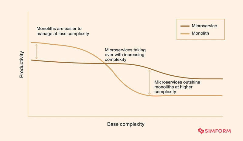 The Secret Cost of Microservices: Why Your ‘Scalable’ Architecture is Draining Engineering Morale…