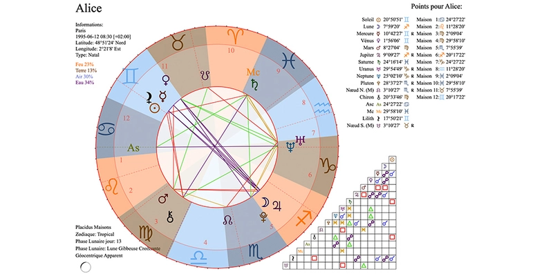 The Numerology API Now Supports Birth Charts — Astrology Meets Numbers!