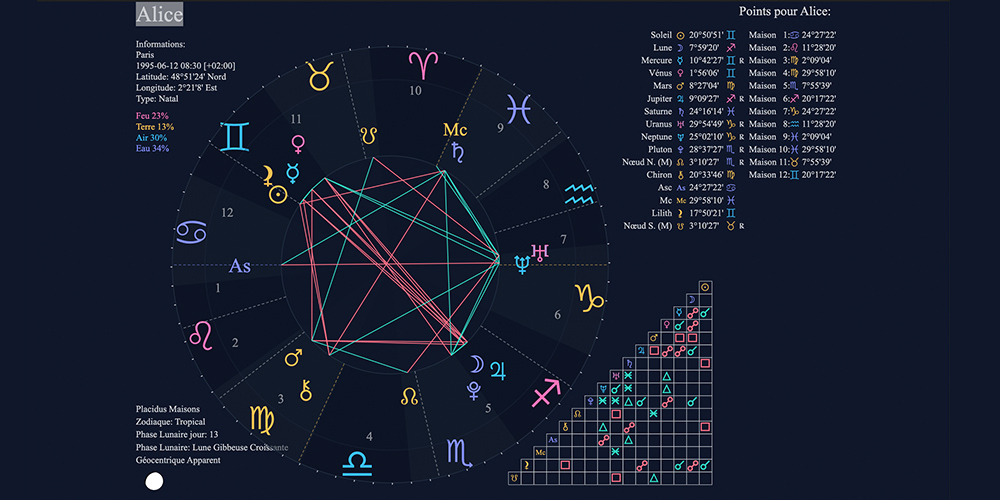 The Numerology API Birth Chart Report