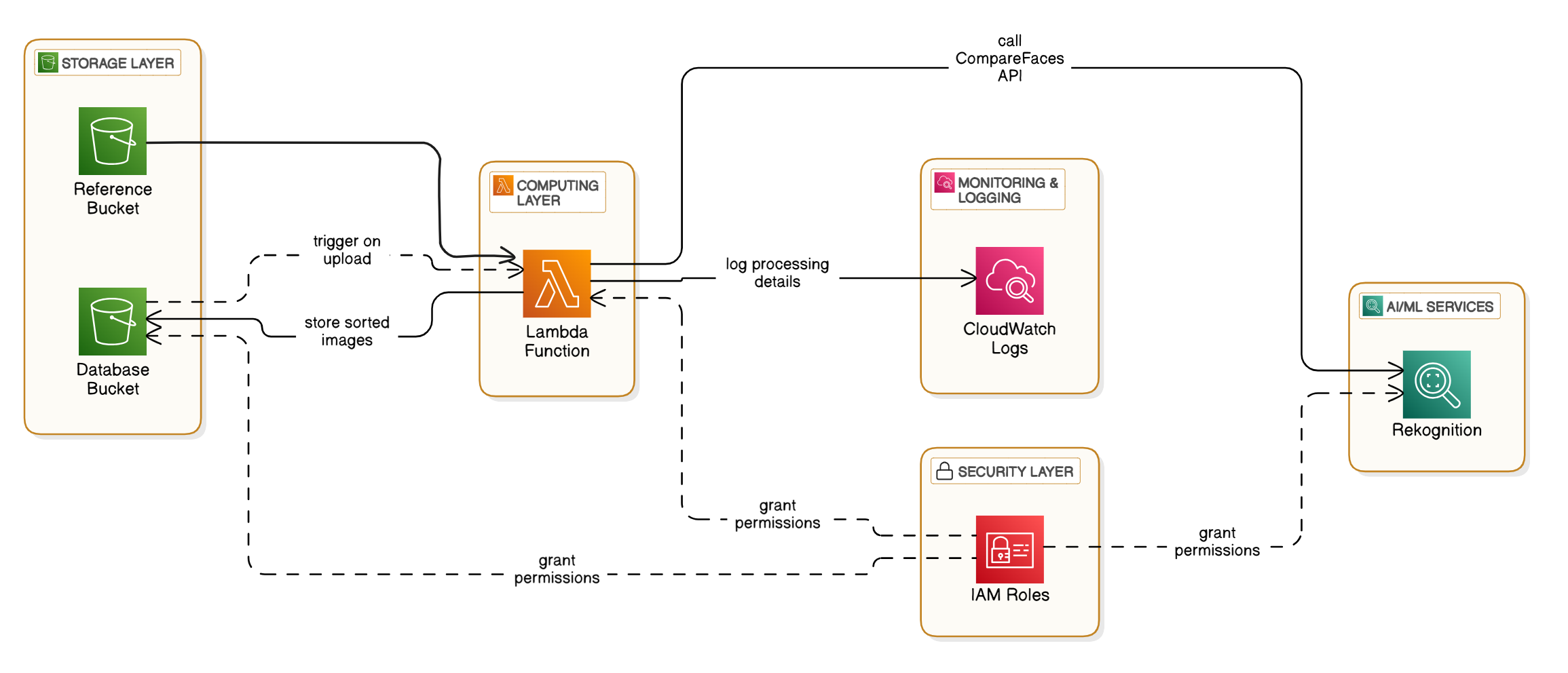 Architecture Diagram