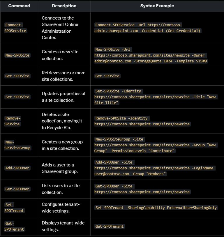 PowerShell Commands for SharePoint Administration Guide