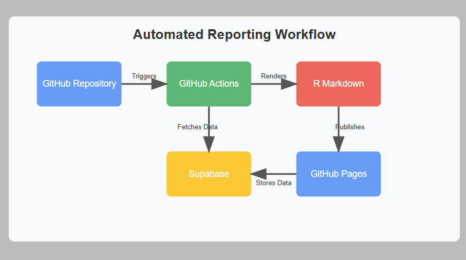 Workflow