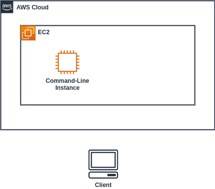Using Pulumi IaC to deploy NextJs static website with AWS S3 and EC2