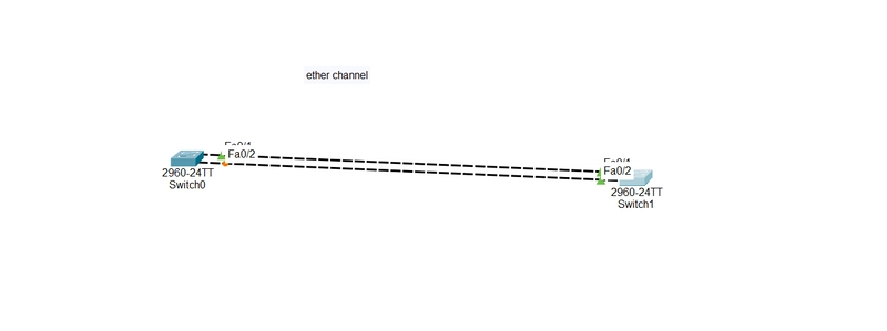🚀 Understanding Channel-Groups in Cisco Switches (EtherChannel with PAgP)