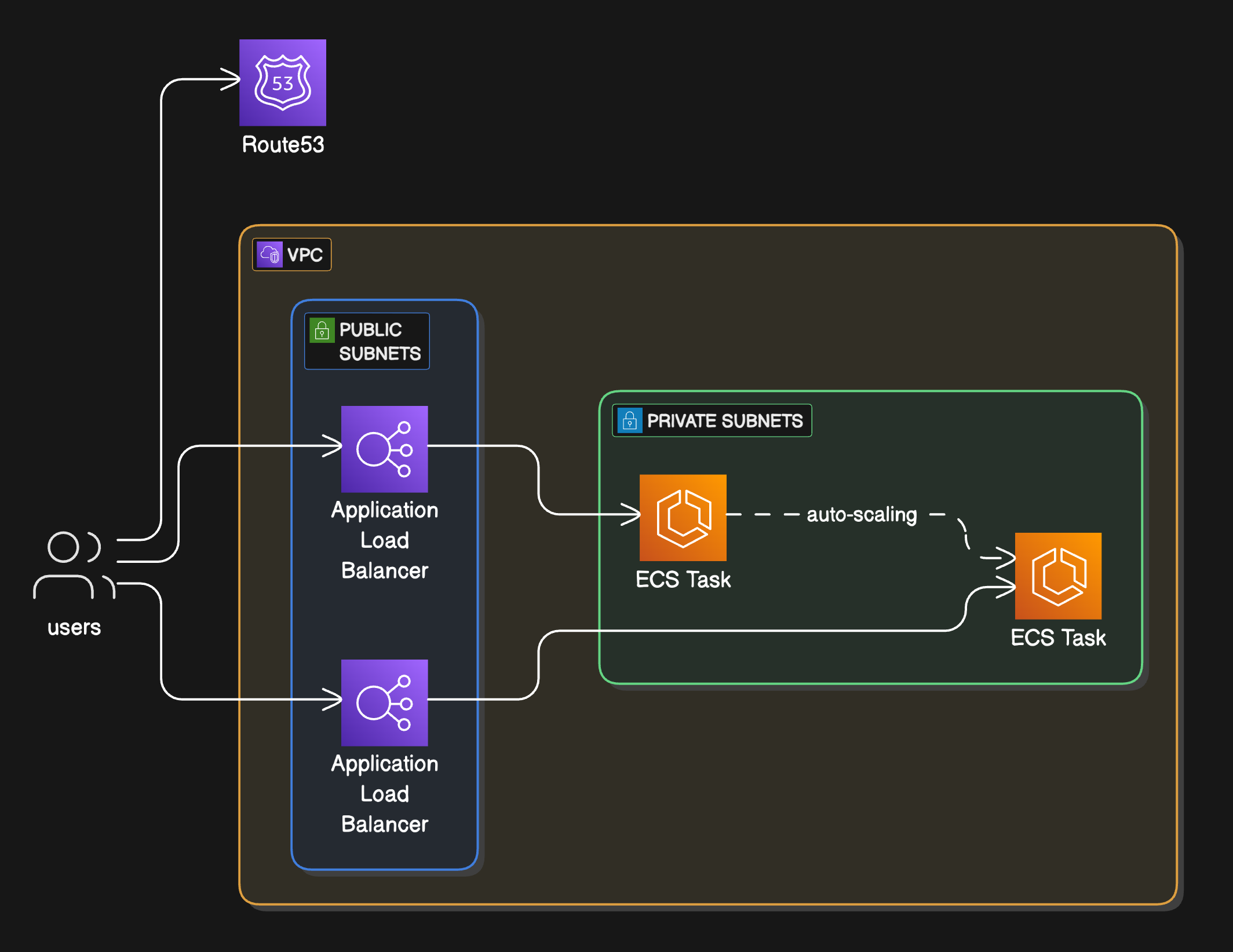 Architecture Diagram